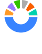 RiyadhSeason